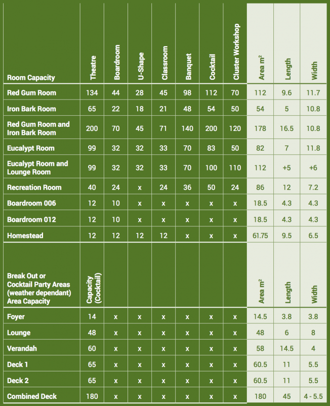 Holmesglen at Eildon